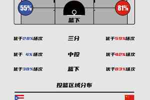  如何通过联赛数据分析改进篮球训练：数据驱动的高效训练策略