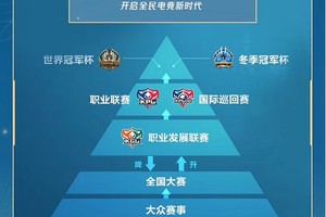  如何利用联赛平台寻找更好的发展机会：策略、经验和FAQ